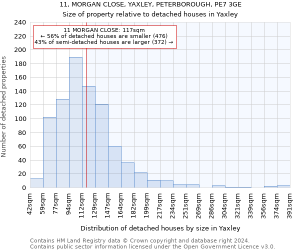 11, MORGAN CLOSE, YAXLEY, PETERBOROUGH, PE7 3GE: Size of property relative to detached houses in Yaxley