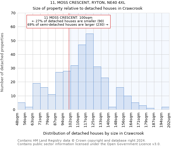 11, MOSS CRESCENT, RYTON, NE40 4XL: Size of property relative to detached houses in Crawcrook