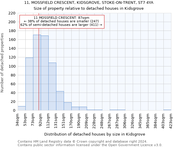 11, MOSSFIELD CRESCENT, KIDSGROVE, STOKE-ON-TRENT, ST7 4YA: Size of property relative to detached houses in Kidsgrove