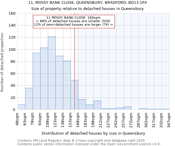 11, MOSSY BANK CLOSE, QUEENSBURY, BRADFORD, BD13 1PX: Size of property relative to detached houses in Queensbury