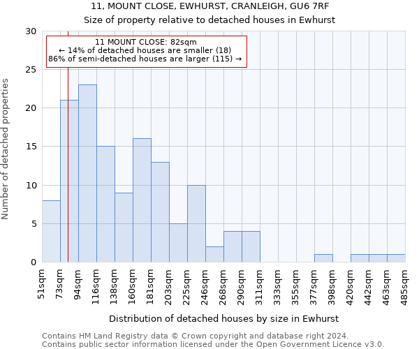 11, MOUNT CLOSE, EWHURST, CRANLEIGH, GU6 7RF: Size of property relative to detached houses in Ewhurst