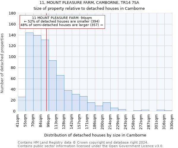 11, MOUNT PLEASURE FARM, CAMBORNE, TR14 7SA: Size of property relative to detached houses in Camborne