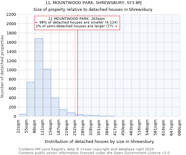 11, MOUNTWOOD PARK, SHREWSBURY, SY3 8PJ: Size of property relative to detached houses in Shrewsbury