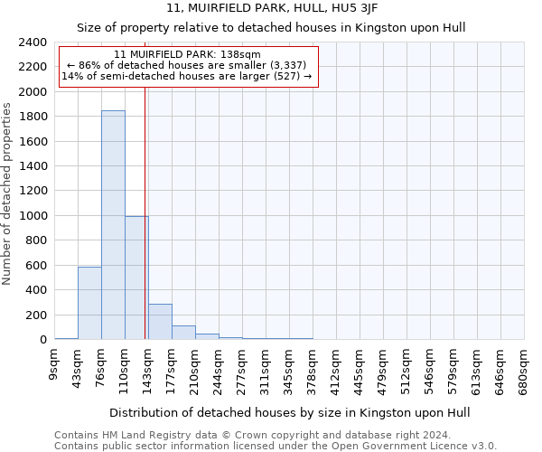 11, MUIRFIELD PARK, HULL, HU5 3JF: Size of property relative to detached houses in Kingston upon Hull