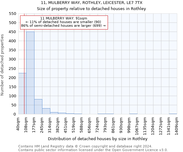11, MULBERRY WAY, ROTHLEY, LEICESTER, LE7 7TX: Size of property relative to detached houses in Rothley