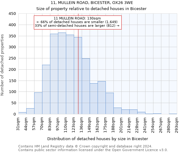 11, MULLEIN ROAD, BICESTER, OX26 3WE: Size of property relative to detached houses in Bicester