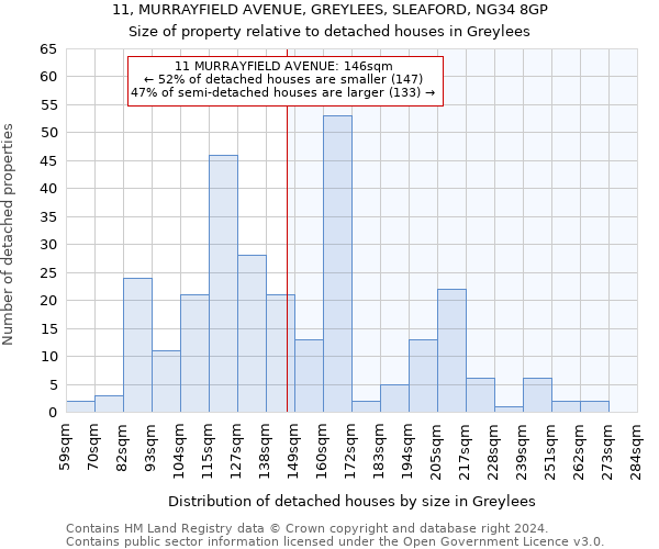 11, MURRAYFIELD AVENUE, GREYLEES, SLEAFORD, NG34 8GP: Size of property relative to detached houses in Greylees