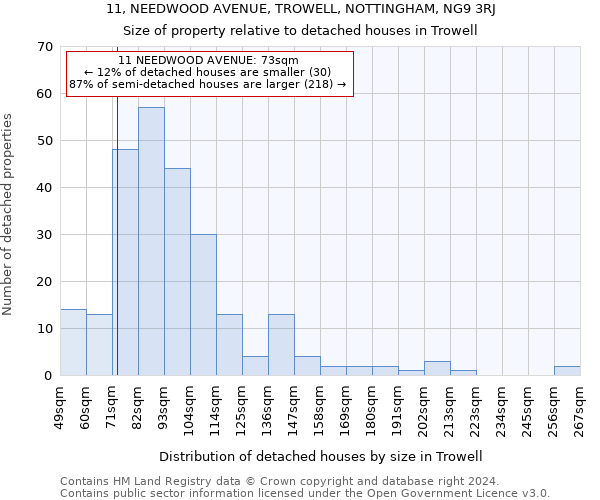 11, NEEDWOOD AVENUE, TROWELL, NOTTINGHAM, NG9 3RJ: Size of property relative to detached houses in Trowell