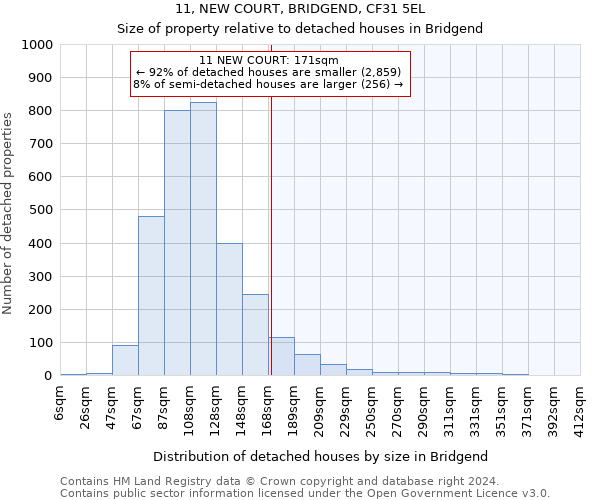11, NEW COURT, BRIDGEND, CF31 5EL: Size of property relative to detached houses in Bridgend