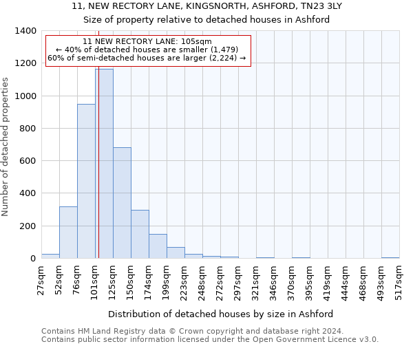 11, NEW RECTORY LANE, KINGSNORTH, ASHFORD, TN23 3LY: Size of property relative to detached houses in Ashford