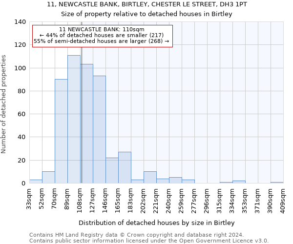 11, NEWCASTLE BANK, BIRTLEY, CHESTER LE STREET, DH3 1PT: Size of property relative to detached houses in Birtley