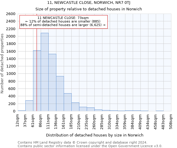 11, NEWCASTLE CLOSE, NORWICH, NR7 0TJ: Size of property relative to detached houses in Norwich