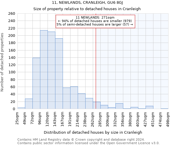 11, NEWLANDS, CRANLEIGH, GU6 8GJ: Size of property relative to detached houses in Cranleigh