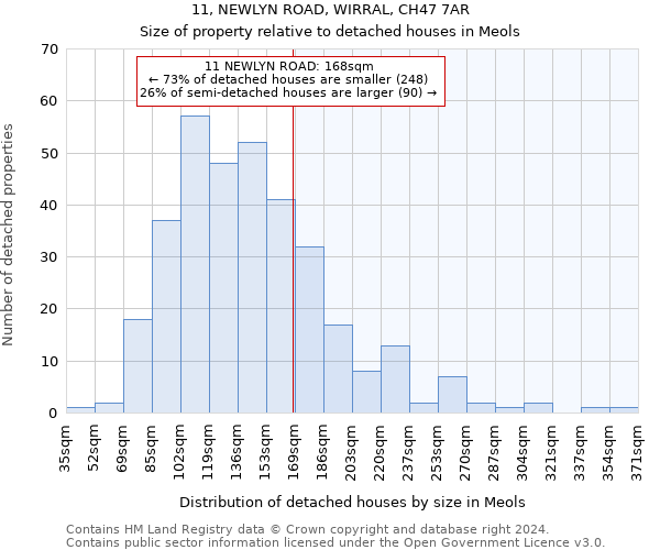 11, NEWLYN ROAD, WIRRAL, CH47 7AR: Size of property relative to detached houses in Meols