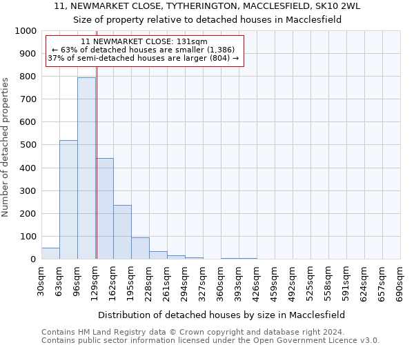 11, NEWMARKET CLOSE, TYTHERINGTON, MACCLESFIELD, SK10 2WL: Size of property relative to detached houses in Macclesfield