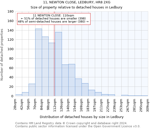 11, NEWTON CLOSE, LEDBURY, HR8 2XG: Size of property relative to detached houses in Ledbury