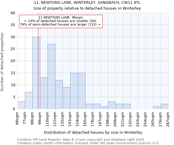 11, NEWTONS LANE, WINTERLEY, SANDBACH, CW11 4TL: Size of property relative to detached houses in Winterley