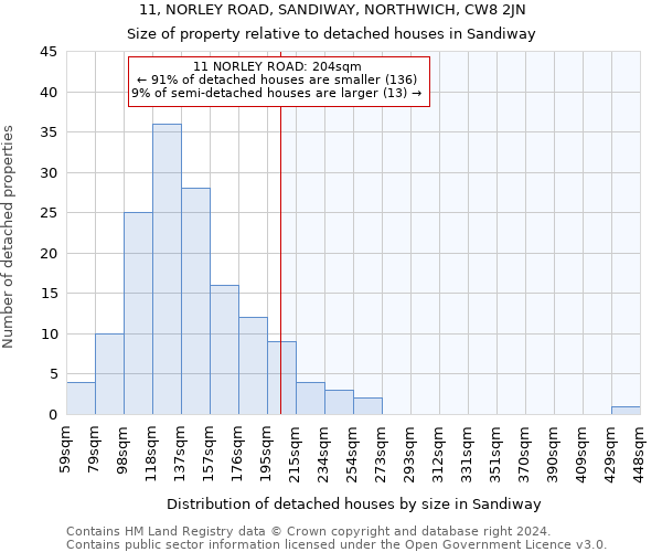 11, NORLEY ROAD, SANDIWAY, NORTHWICH, CW8 2JN: Size of property relative to detached houses in Sandiway
