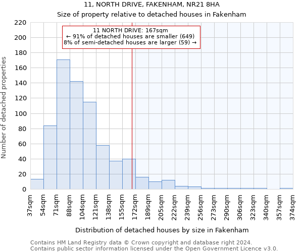 11, NORTH DRIVE, FAKENHAM, NR21 8HA: Size of property relative to detached houses in Fakenham