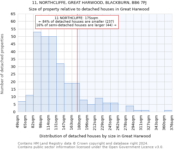 11, NORTHCLIFFE, GREAT HARWOOD, BLACKBURN, BB6 7PJ: Size of property relative to detached houses in Great Harwood