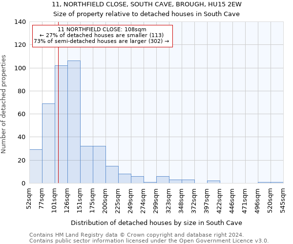 11, NORTHFIELD CLOSE, SOUTH CAVE, BROUGH, HU15 2EW: Size of property relative to detached houses in South Cave