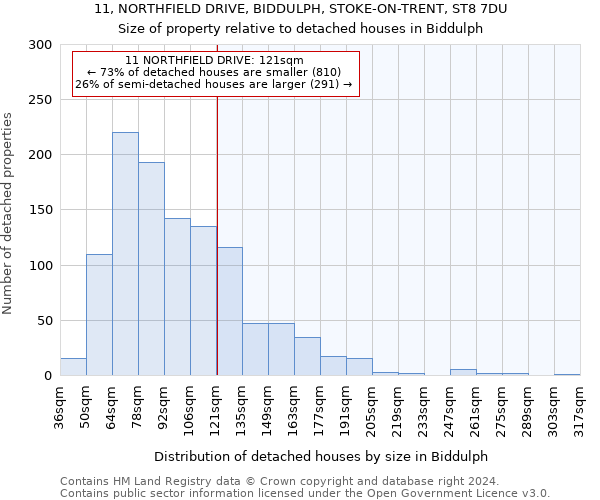 11, NORTHFIELD DRIVE, BIDDULPH, STOKE-ON-TRENT, ST8 7DU: Size of property relative to detached houses in Biddulph