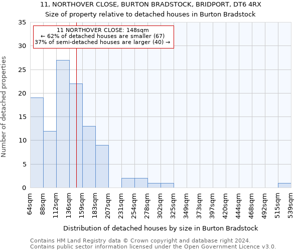 11, NORTHOVER CLOSE, BURTON BRADSTOCK, BRIDPORT, DT6 4RX: Size of property relative to detached houses in Burton Bradstock