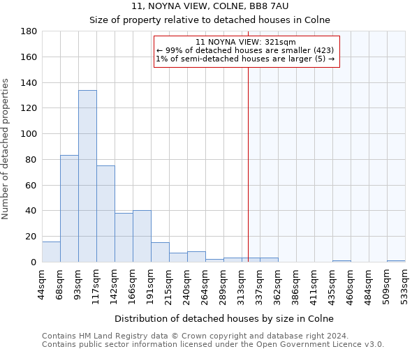 11, NOYNA VIEW, COLNE, BB8 7AU: Size of property relative to detached houses in Colne