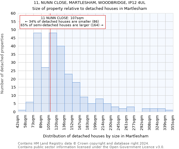 11, NUNN CLOSE, MARTLESHAM, WOODBRIDGE, IP12 4UL: Size of property relative to detached houses in Martlesham