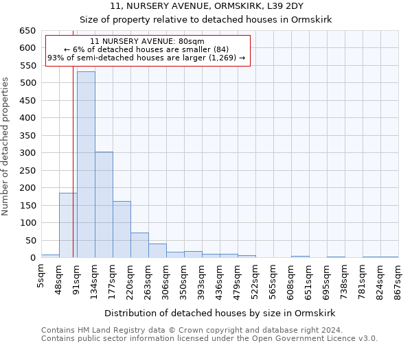 11, NURSERY AVENUE, ORMSKIRK, L39 2DY: Size of property relative to detached houses in Ormskirk