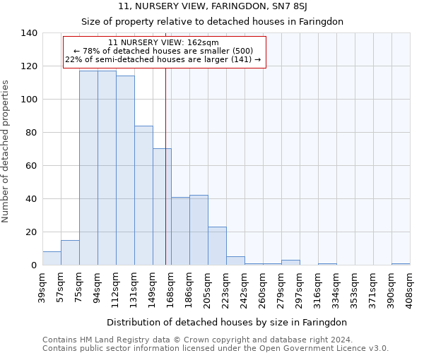 11, NURSERY VIEW, FARINGDON, SN7 8SJ: Size of property relative to detached houses in Faringdon