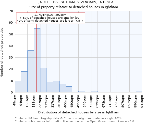 11, NUTFIELDS, IGHTHAM, SEVENOAKS, TN15 9EA: Size of property relative to detached houses in Ightham