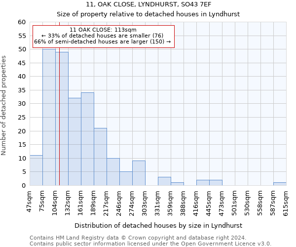 11, OAK CLOSE, LYNDHURST, SO43 7EF: Size of property relative to detached houses in Lyndhurst