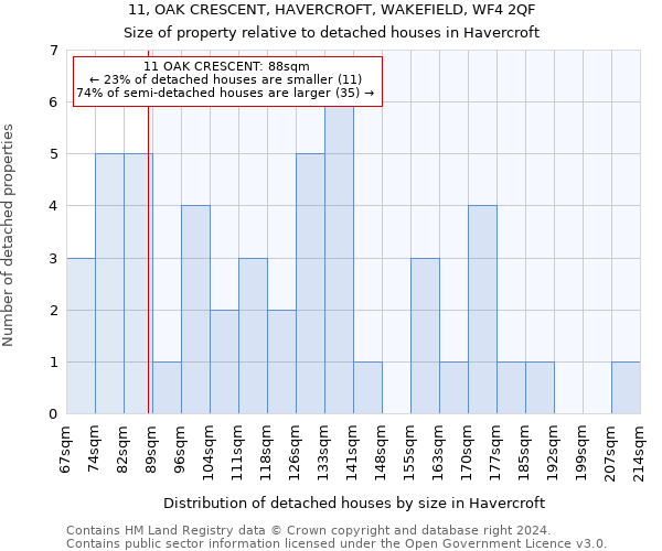 11, OAK CRESCENT, HAVERCROFT, WAKEFIELD, WF4 2QF: Size of property relative to detached houses in Havercroft