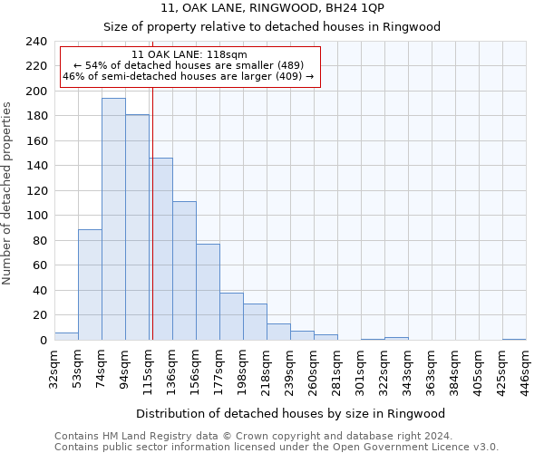 11, OAK LANE, RINGWOOD, BH24 1QP: Size of property relative to detached houses in Ringwood