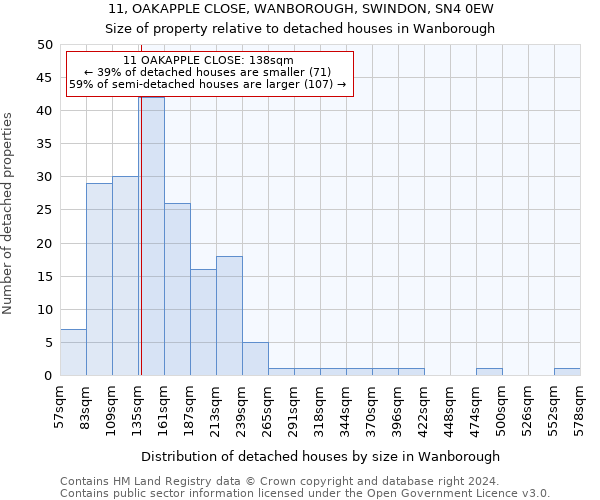 11, OAKAPPLE CLOSE, WANBOROUGH, SWINDON, SN4 0EW: Size of property relative to detached houses in Wanborough