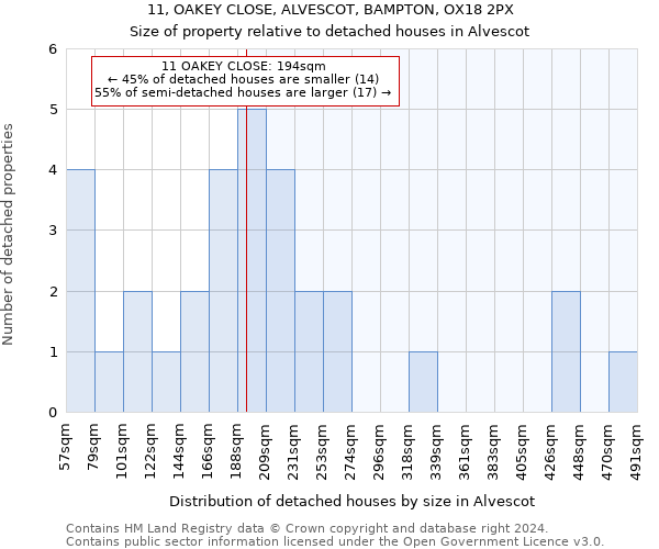 11, OAKEY CLOSE, ALVESCOT, BAMPTON, OX18 2PX: Size of property relative to detached houses in Alvescot