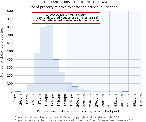 11, OAKLANDS DRIVE, BRIDGEND, CF31 4SH: Size of property relative to detached houses in Bridgend