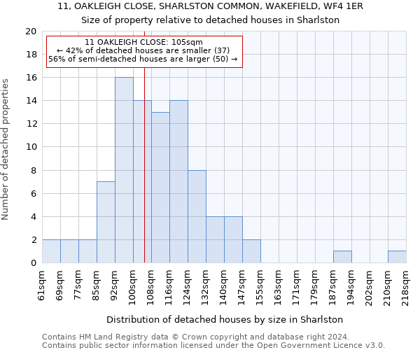 11, OAKLEIGH CLOSE, SHARLSTON COMMON, WAKEFIELD, WF4 1ER: Size of property relative to detached houses in Sharlston
