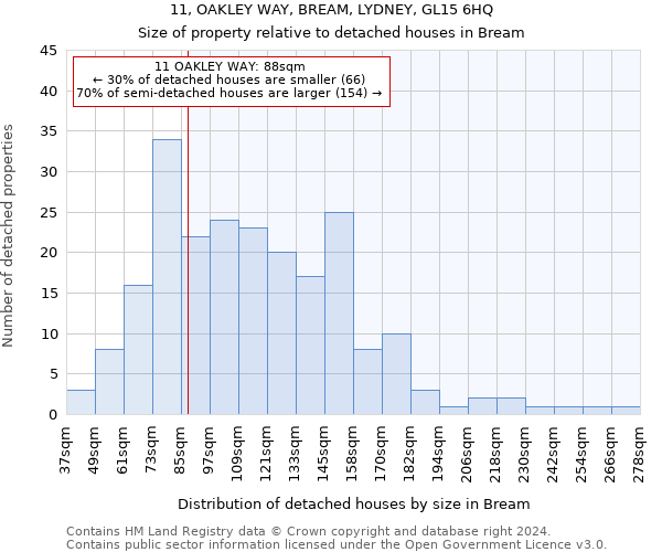 11, OAKLEY WAY, BREAM, LYDNEY, GL15 6HQ: Size of property relative to detached houses in Bream