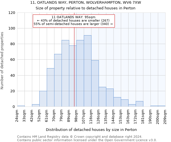 11, OATLANDS WAY, PERTON, WOLVERHAMPTON, WV6 7XW: Size of property relative to detached houses in Perton