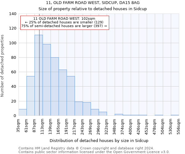 11, OLD FARM ROAD WEST, SIDCUP, DA15 8AG: Size of property relative to detached houses in Sidcup