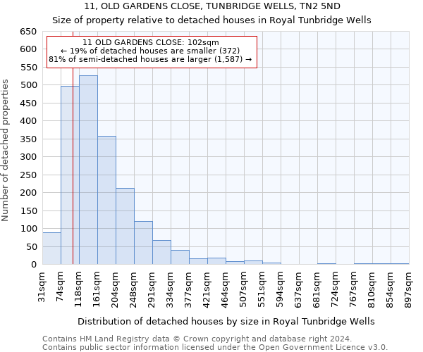 11, OLD GARDENS CLOSE, TUNBRIDGE WELLS, TN2 5ND: Size of property relative to detached houses in Royal Tunbridge Wells