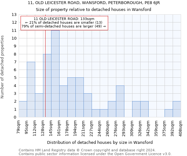 11, OLD LEICESTER ROAD, WANSFORD, PETERBOROUGH, PE8 6JR: Size of property relative to detached houses in Wansford