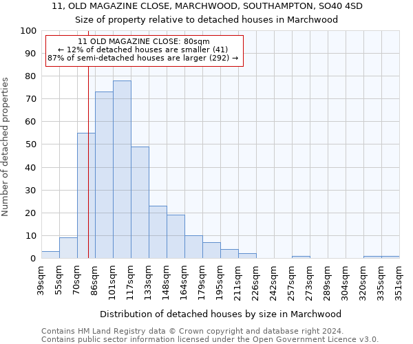 11, OLD MAGAZINE CLOSE, MARCHWOOD, SOUTHAMPTON, SO40 4SD: Size of property relative to detached houses in Marchwood