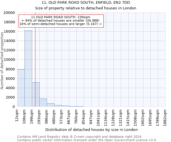 11, OLD PARK ROAD SOUTH, ENFIELD, EN2 7DD: Size of property relative to detached houses in London