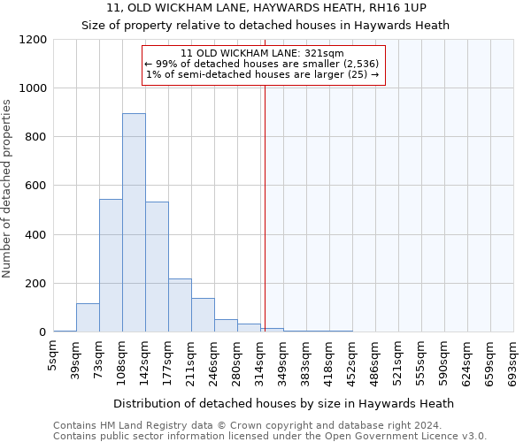 11, OLD WICKHAM LANE, HAYWARDS HEATH, RH16 1UP: Size of property relative to detached houses in Haywards Heath