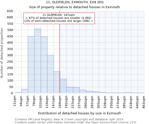 11, OLDFIELDS, EXMOUTH, EX8 2EG: Size of property relative to detached houses in Exmouth