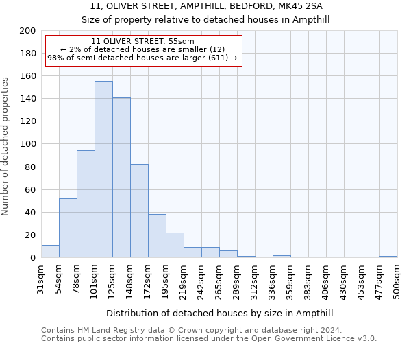 11, OLIVER STREET, AMPTHILL, BEDFORD, MK45 2SA: Size of property relative to detached houses in Ampthill