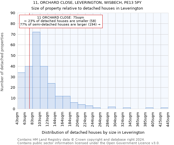 11, ORCHARD CLOSE, LEVERINGTON, WISBECH, PE13 5PY: Size of property relative to detached houses in Leverington